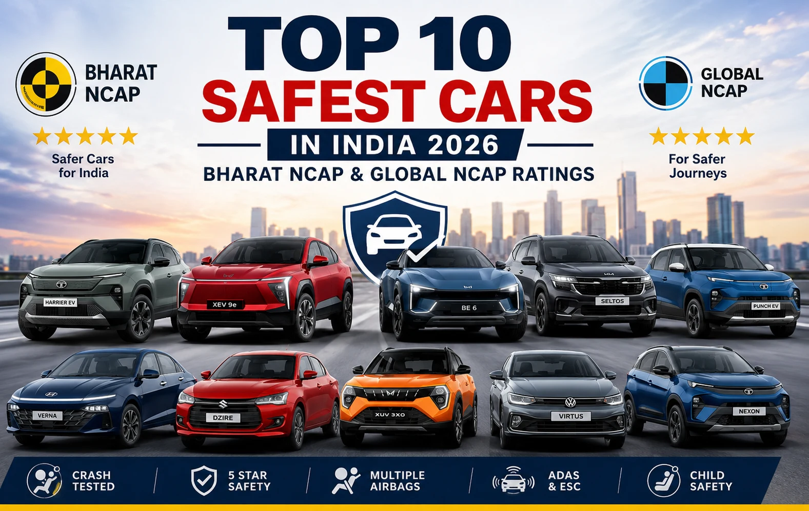 image of safest cars in India 2026 _ carzovo.