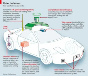 AI- cars-techno of future