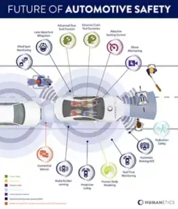 image of safety features in cars of 2025 | carzovo