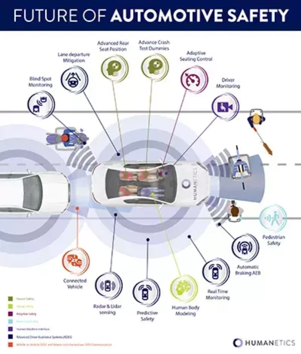 image of safety features in cars of 2025 | carzovo