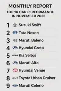 image of top 10 car performance | carzovo
