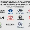 top brands till Nov.2025