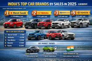 image of top car brands by sales in 2025_carzovo