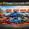 image of cheapest cars for March 2026 |carzovo