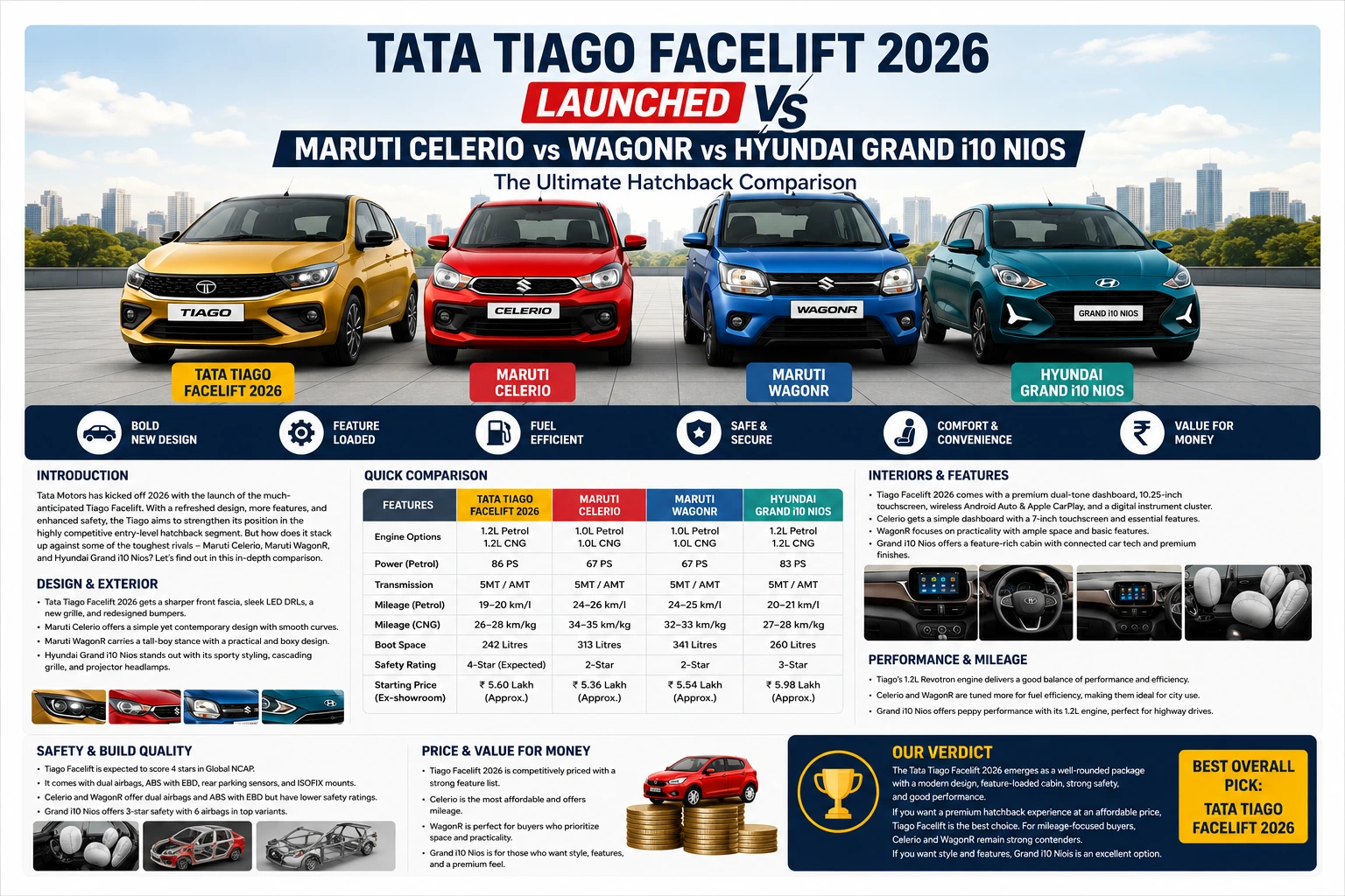 comparison guide image| carzovo