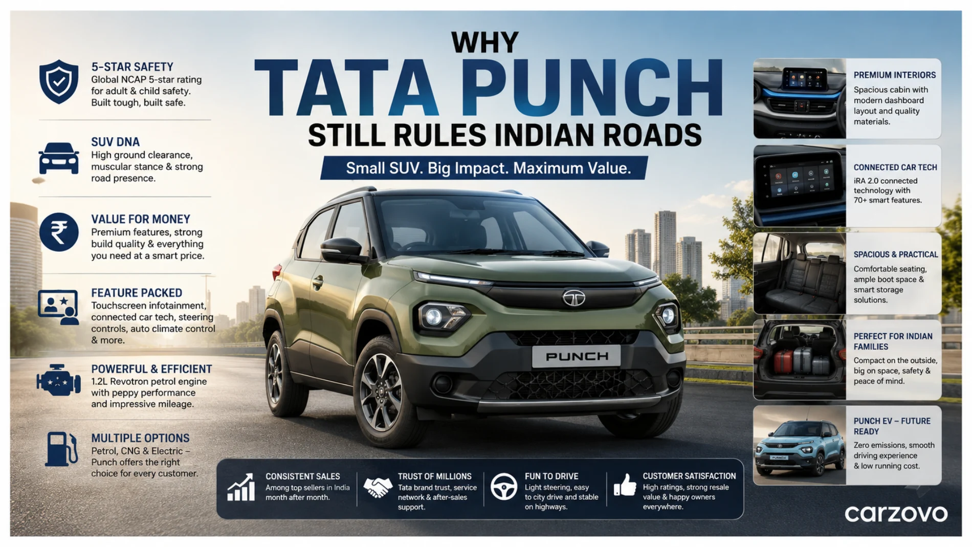 image of tata punch | carzovo
