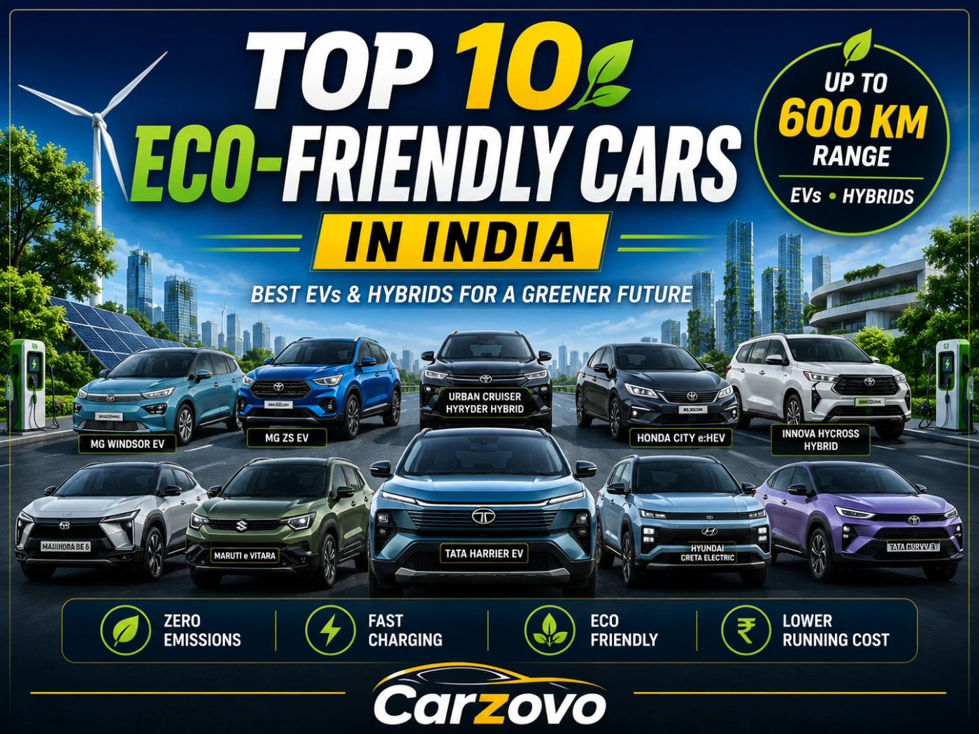 Top 10 eco-friendly cars in India for July 2026 featuring Tata Harrier EV, Mahindra BE 6, Maruti e Vitara, Hyundai Creta Electric, Tata Curvv EV, and leading hybrid cars.