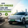 Battery-powered electric car representing the future of transportation