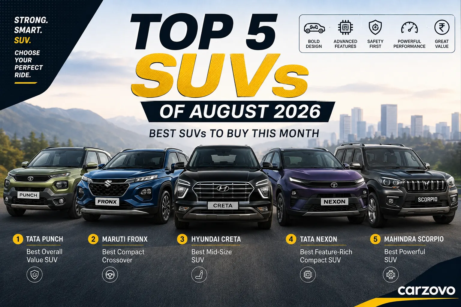 Top 5 SUVs in India August 2026