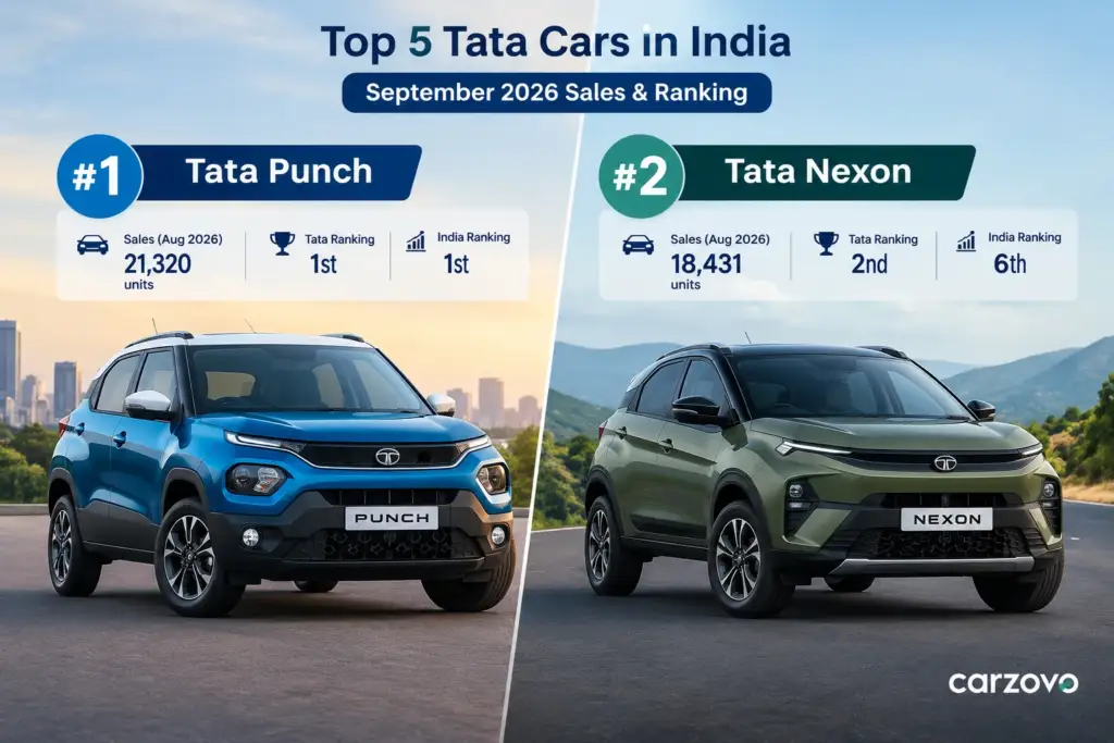 Top 5 Tata Cars in India_ carzovo